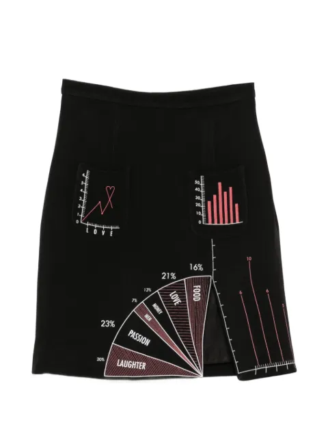 Moschino Pre-Owned 2000s graph-print mini skirt Black MO280CLR